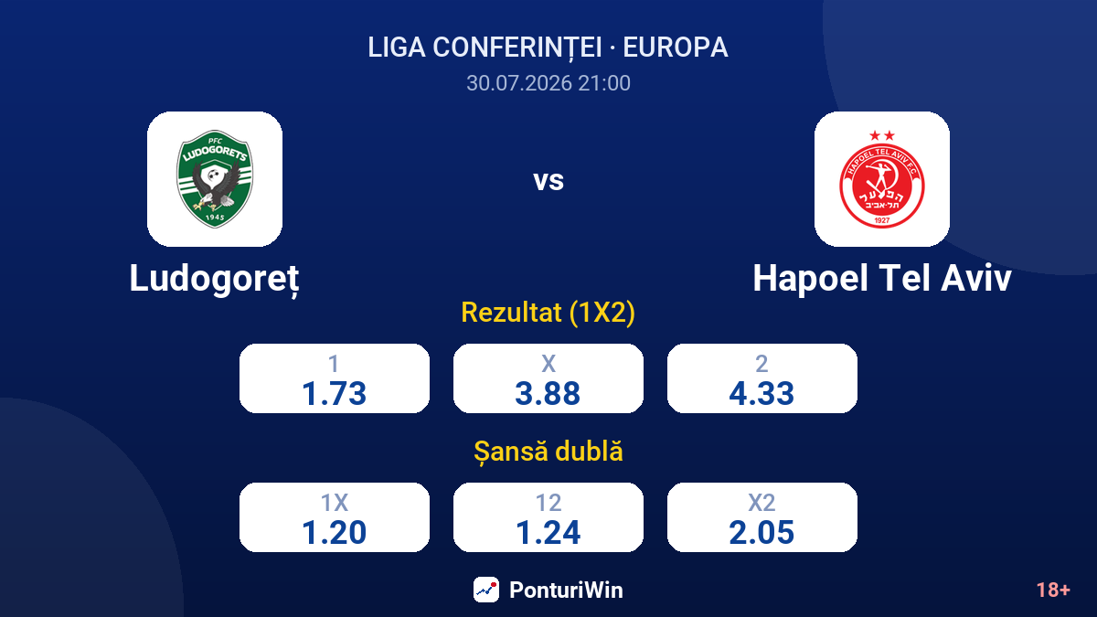 Ludogoreț vs Hapoel Tel Aviv — cote