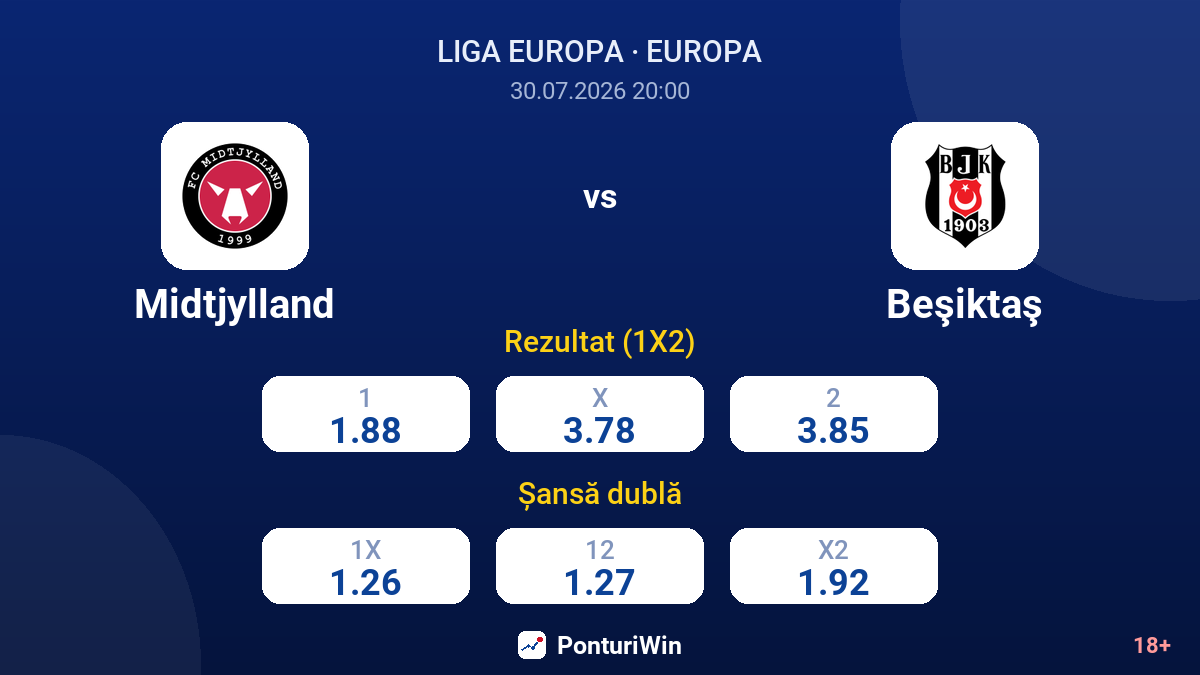 Midtjylland vs Beşiktaş — cote