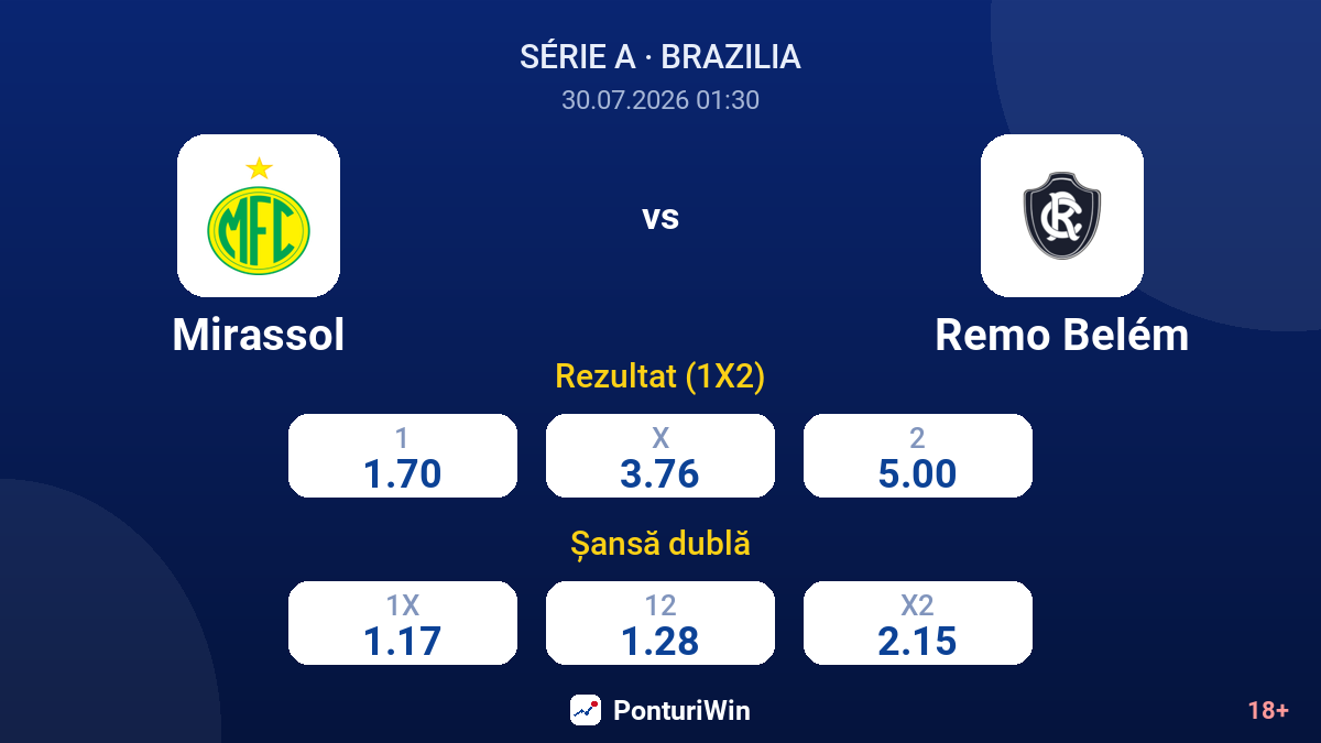 Mirassol vs Remo Belém — cote