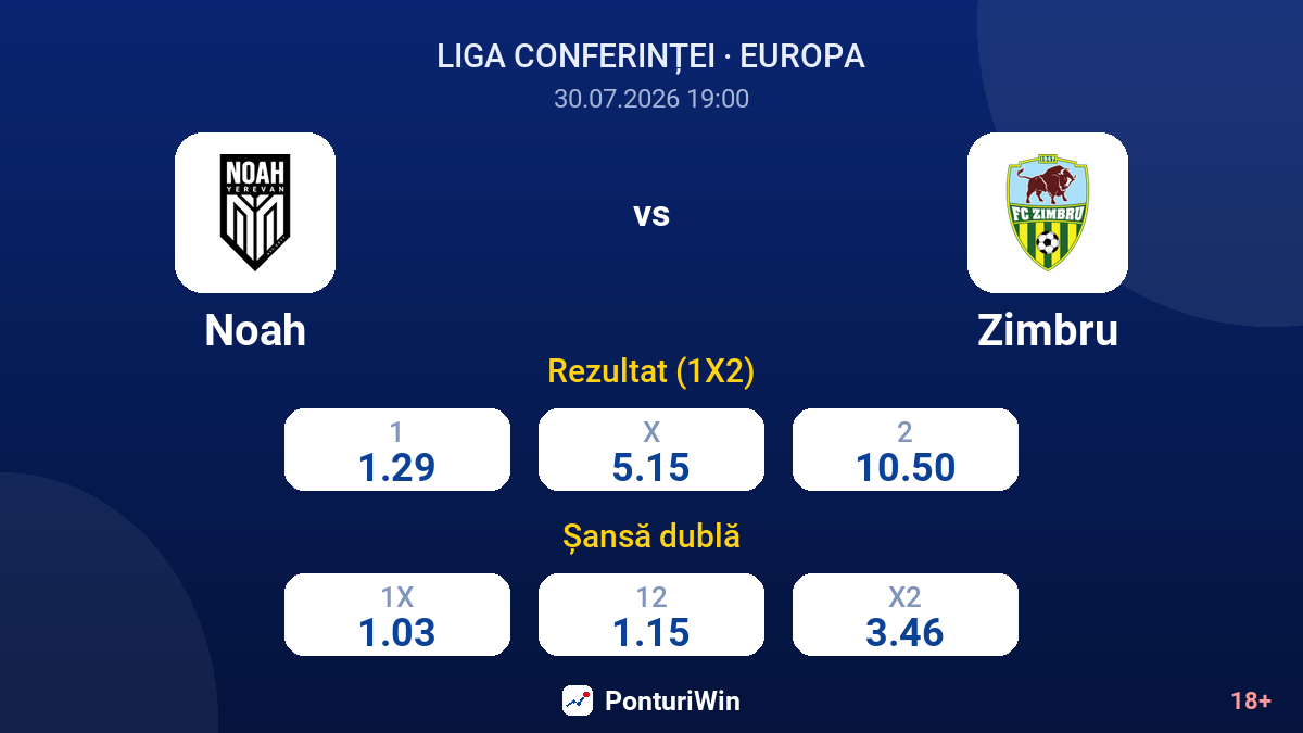 Noah vs Zimbru — cote