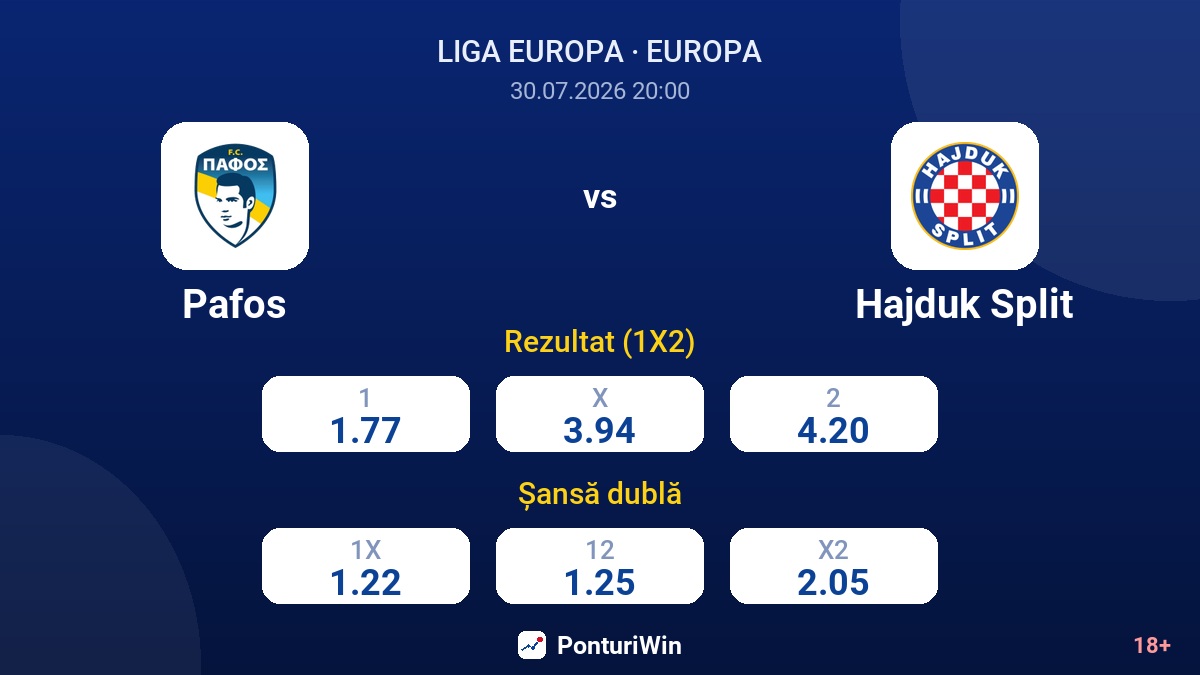 Pafos vs Hajduk Split — cote