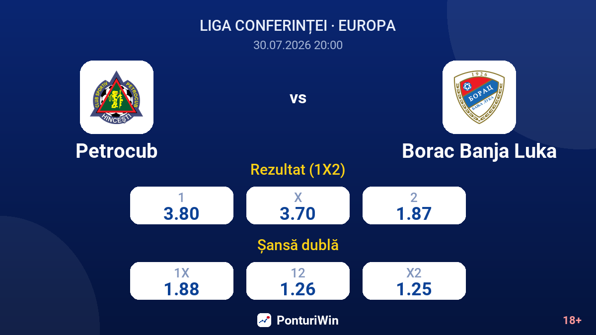 Petrocub vs Borac Banja Luka — cote