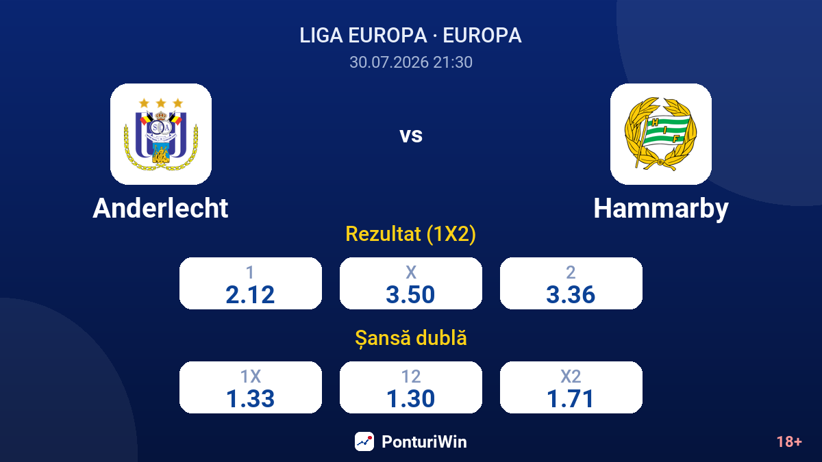 Anderlecht vs Hammarby — cote