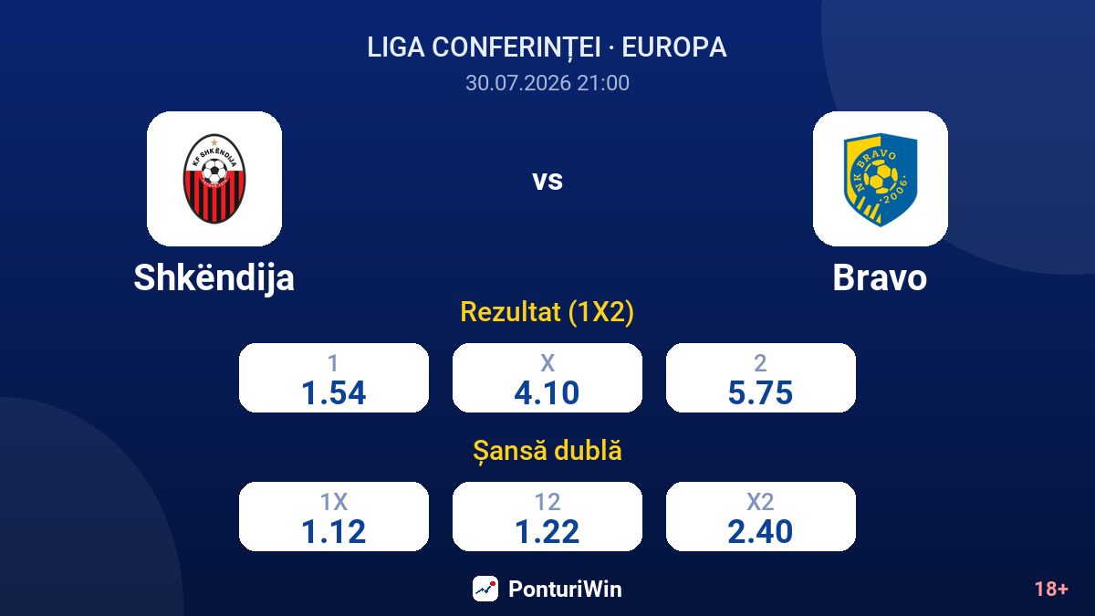 Shkëndija vs Bravo — cote