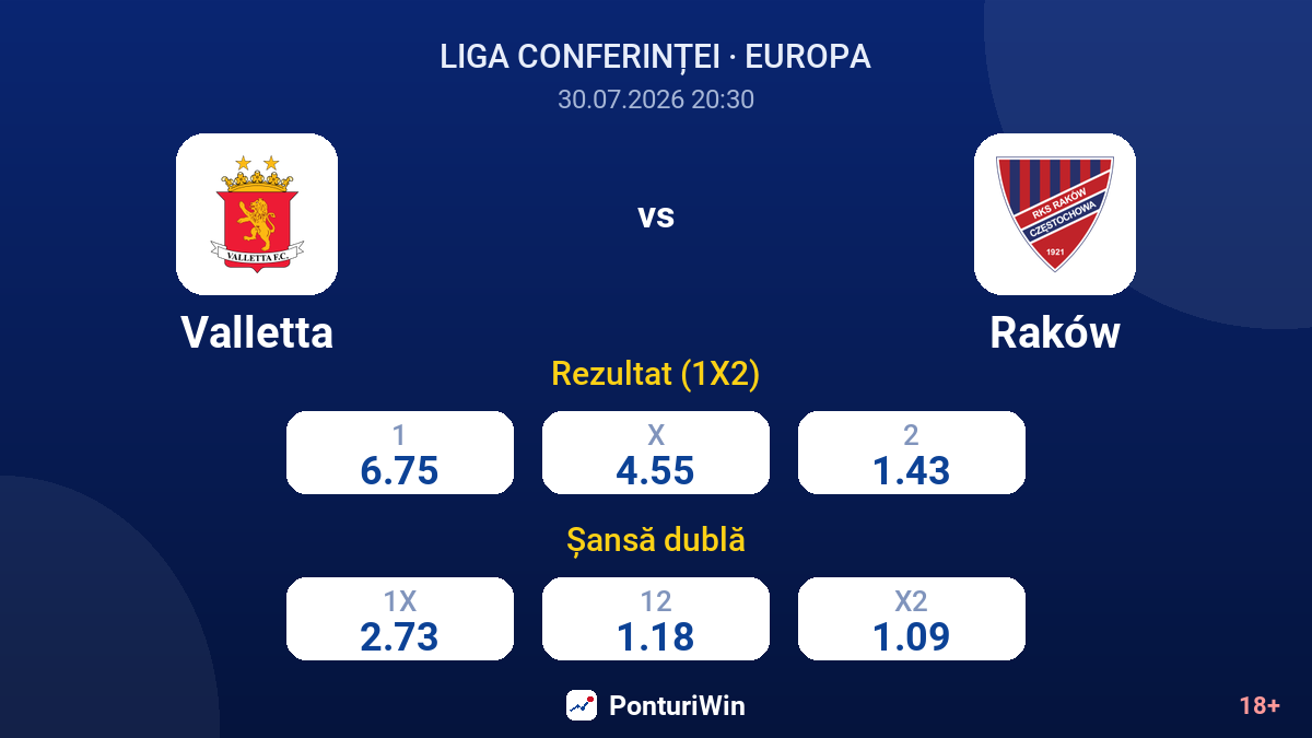Valletta vs Raków — cote