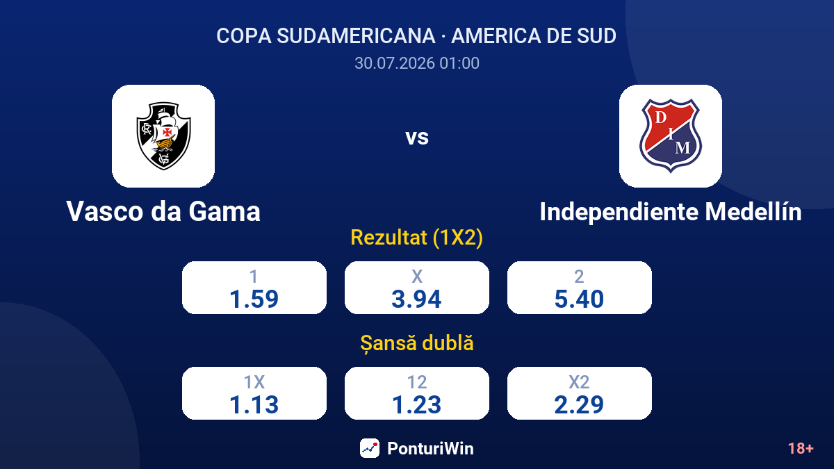 Vasco da Gama vs Independiente Medellín — cote