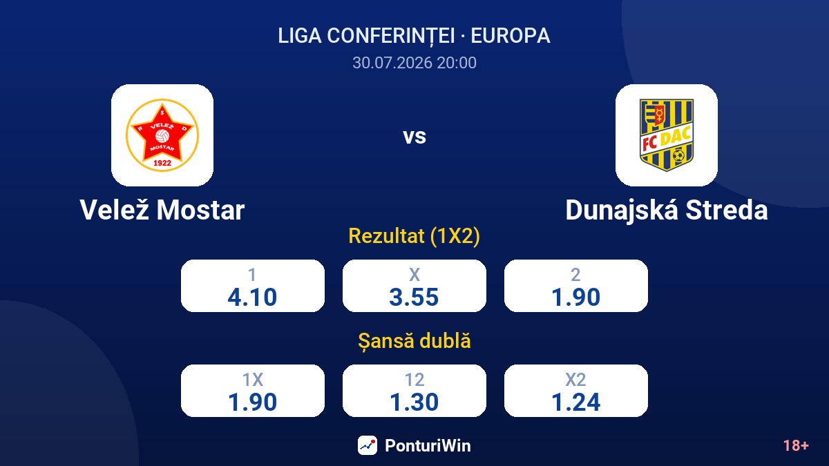 Velež Mostar vs Dunajská Streda — cote