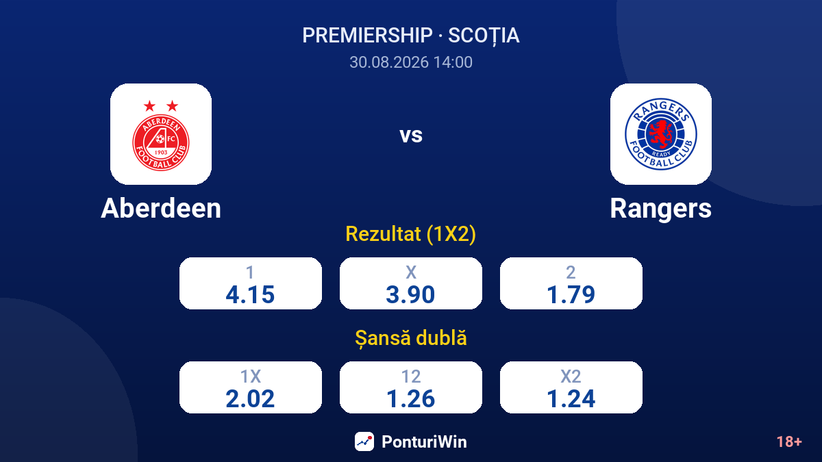 Aberdeen vs Rangers — cote