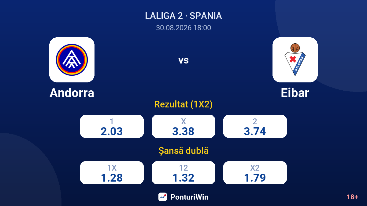 Andorra vs Eibar — cote