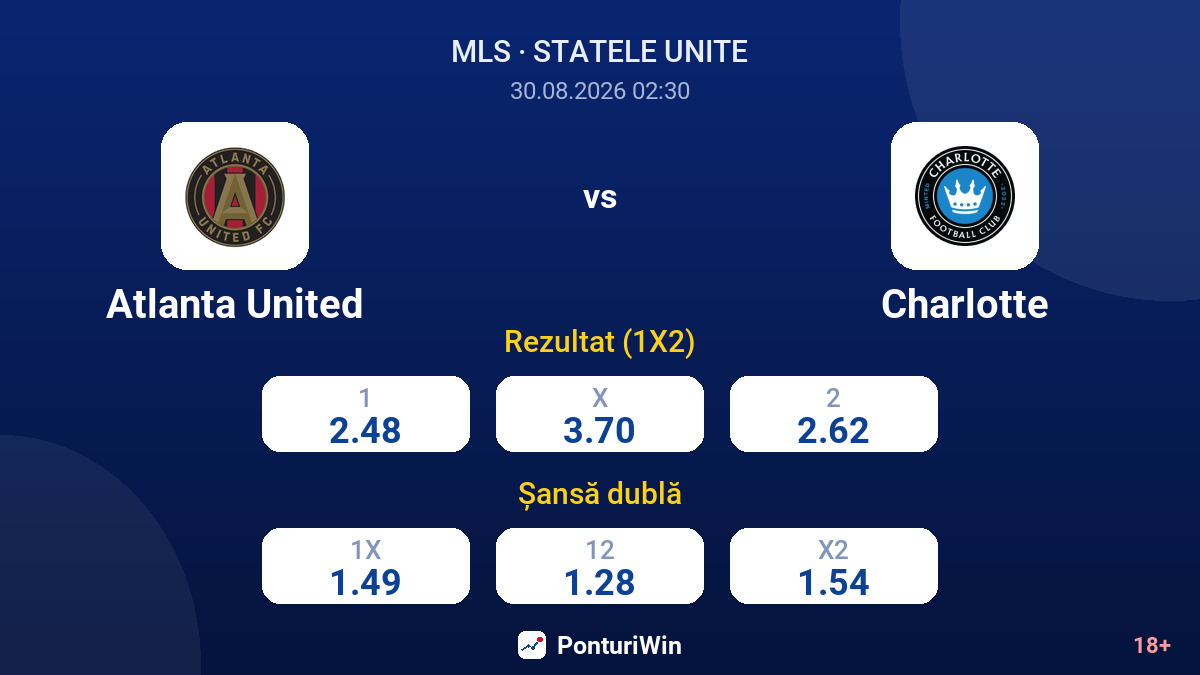 Atlanta United vs Charlotte — cote