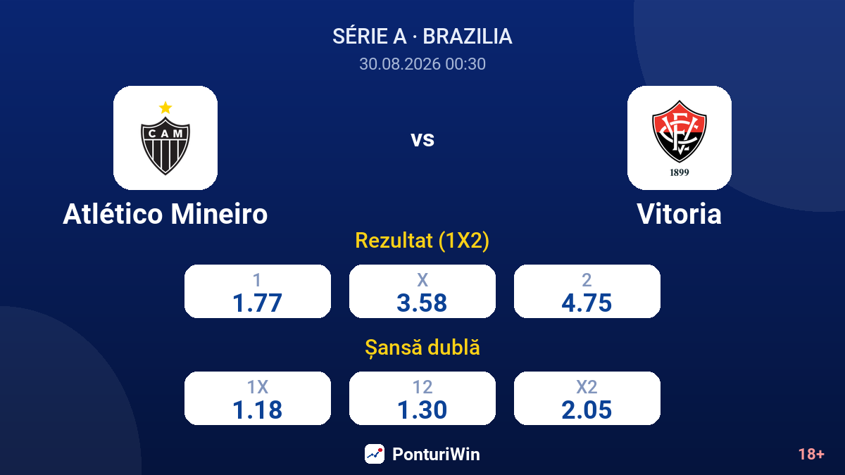 Atlético Mineiro vs Vitoria — cote