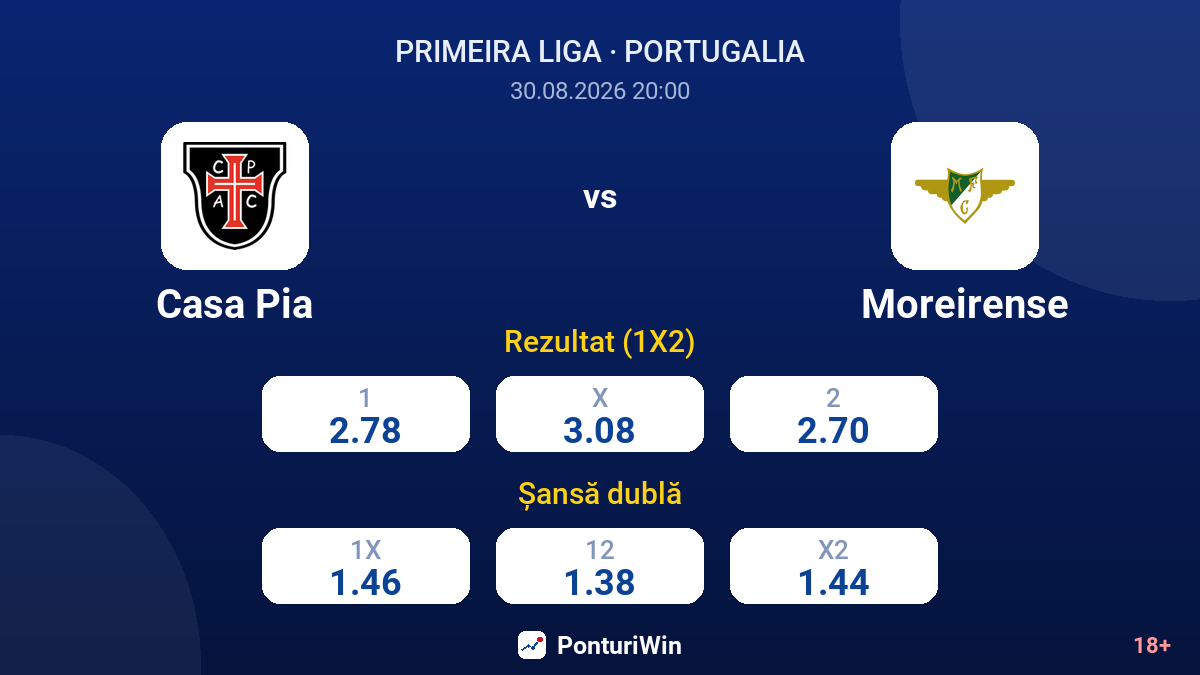 Casa Pia vs Moreirense — cote