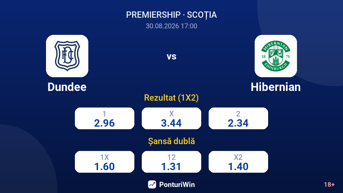 Dundee vs Hibernian — cote