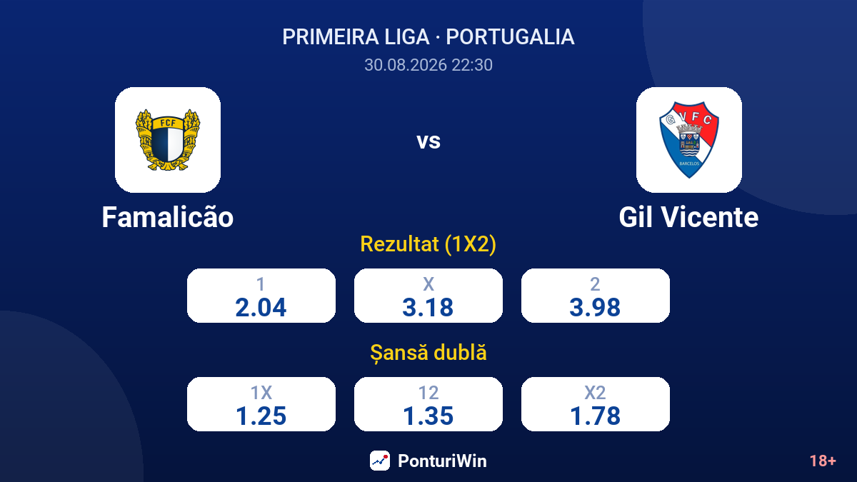 Famalicão vs Gil Vicente — cote