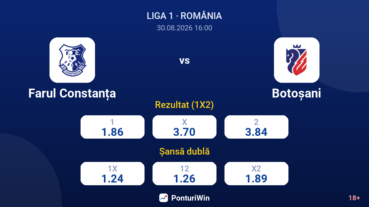 Farul Constanța vs Botoșani — cote