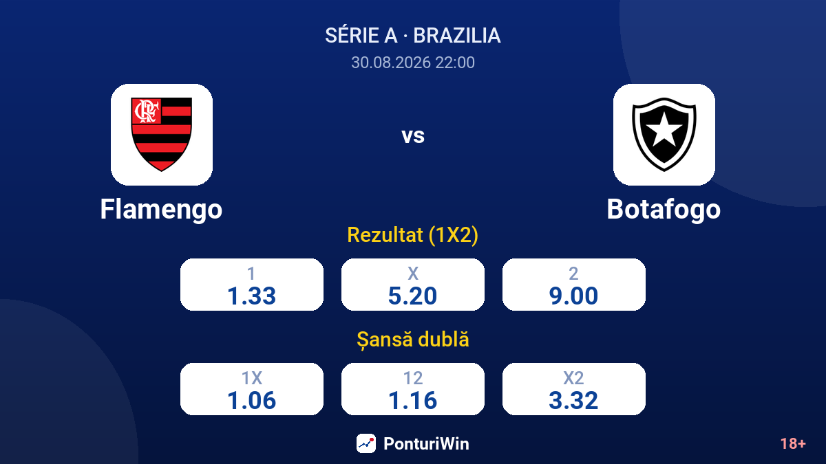 Flamengo vs Botafogo — cote