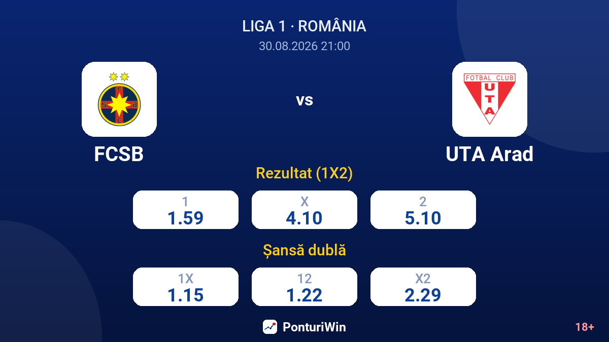 FCSB vs UTA Arad — cote