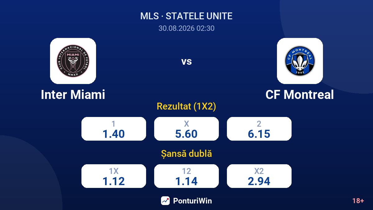 Inter Miami vs CF Montreal — cote