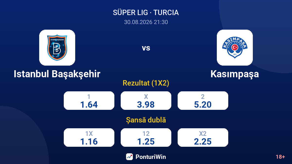 Istanbul Başakşehir vs Kasımpaşa — cote