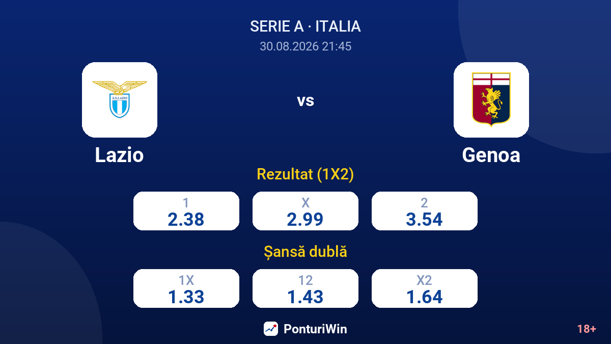 Lazio vs Genoa — cote