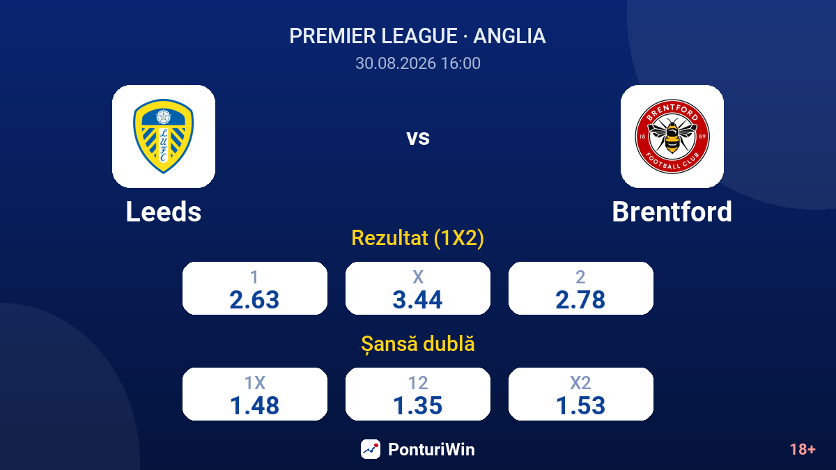 Leeds vs Brentford — cote