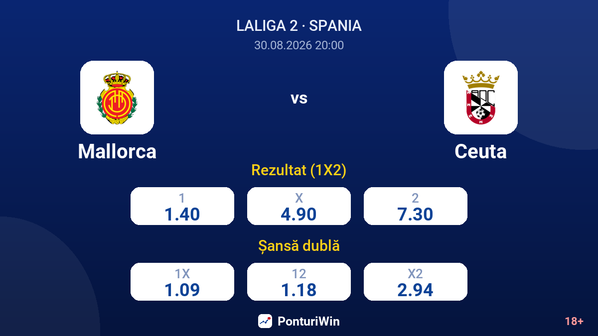 Mallorca vs Ceuta — cote