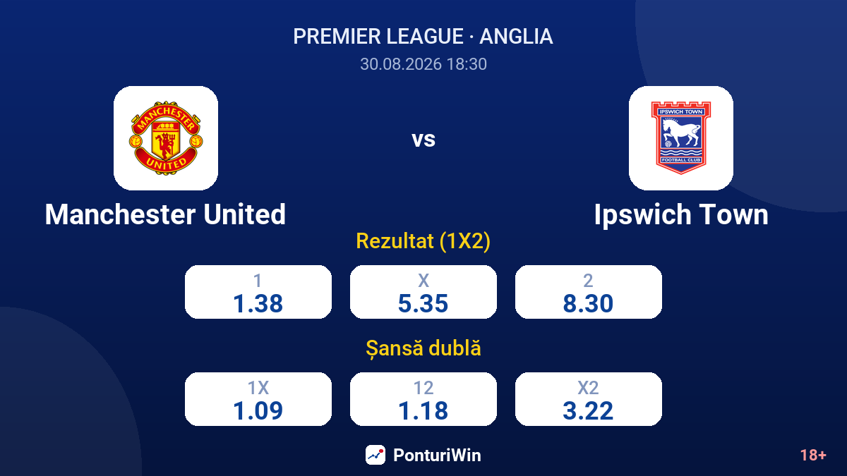 Manchester United vs Ipswich Town — cote