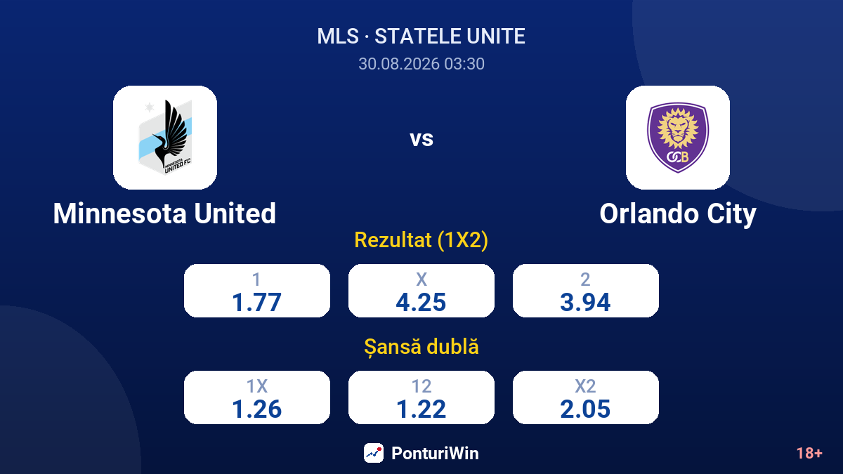 Minnesota United vs Orlando City — cote