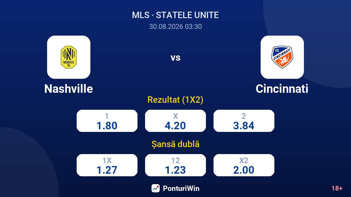 Nashville vs Cincinnati — cote