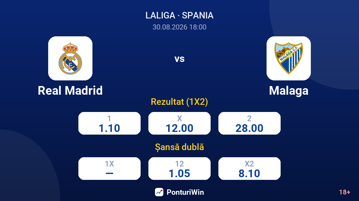 Real Madrid vs Malaga — cote