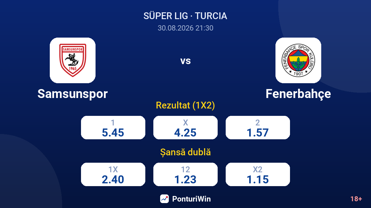 Samsunspor vs Fenerbahçe — cote