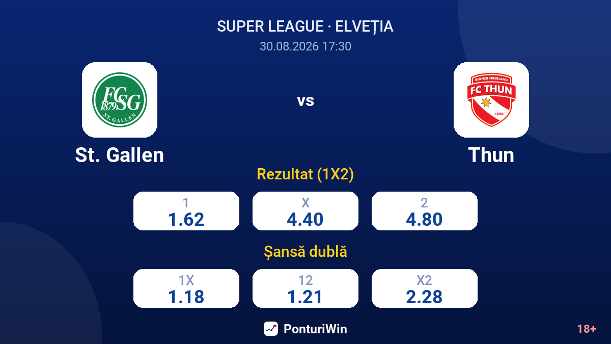 St. Gallen vs Thun — cote