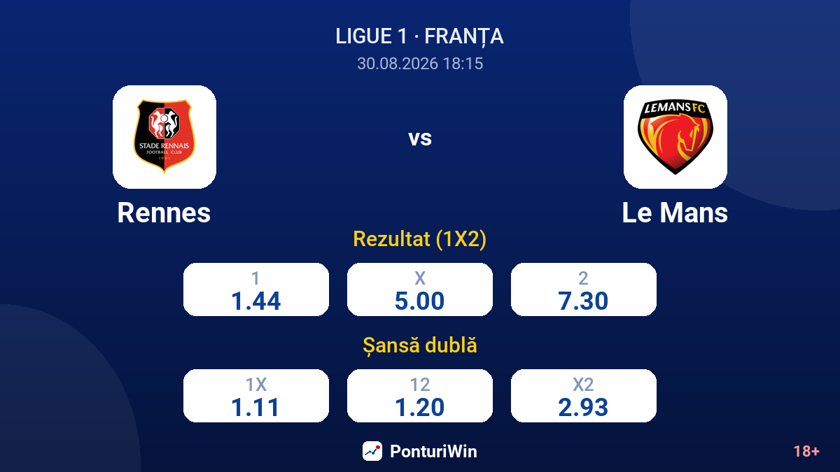 Rennes vs Le Mans — cote