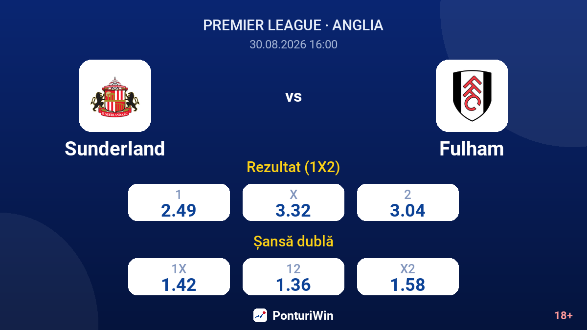 Sunderland vs Fulham — cote