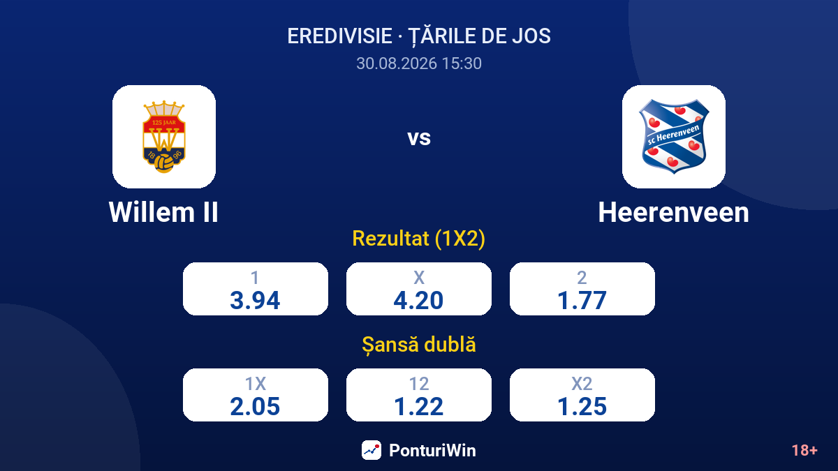 Willem II vs Heerenveen — cote