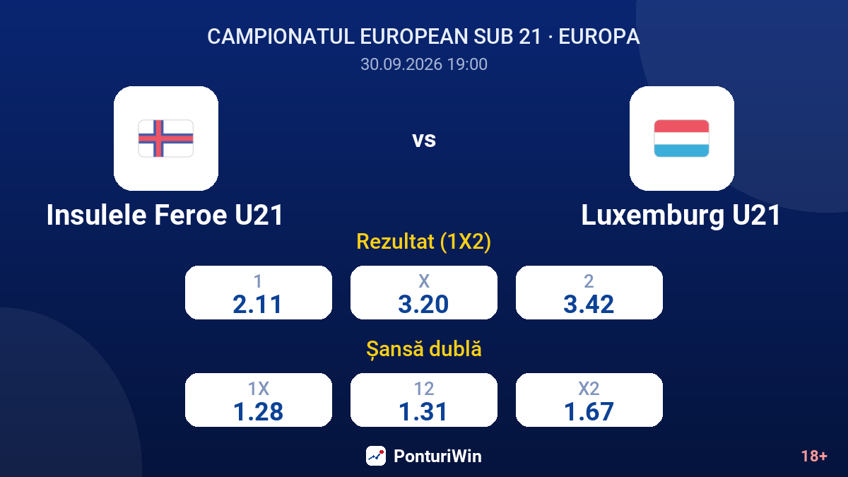 Insulele Feroe U21 vs Luxemburg U21 — cote
