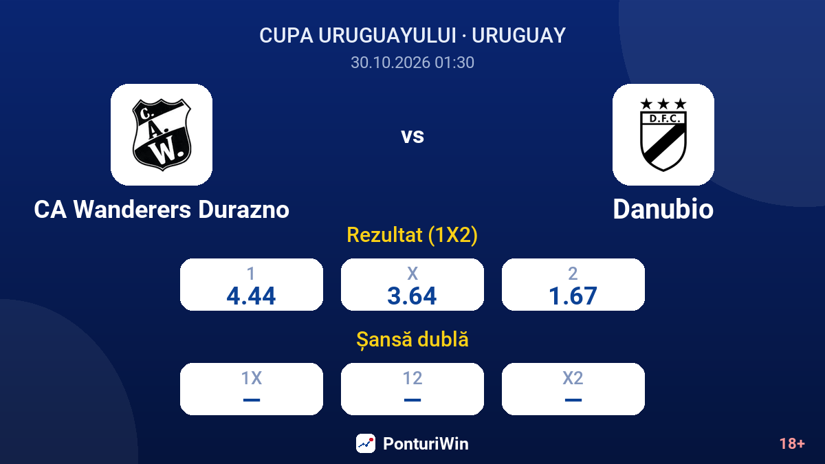 CA Wanderers Durazno vs Danubio — cote