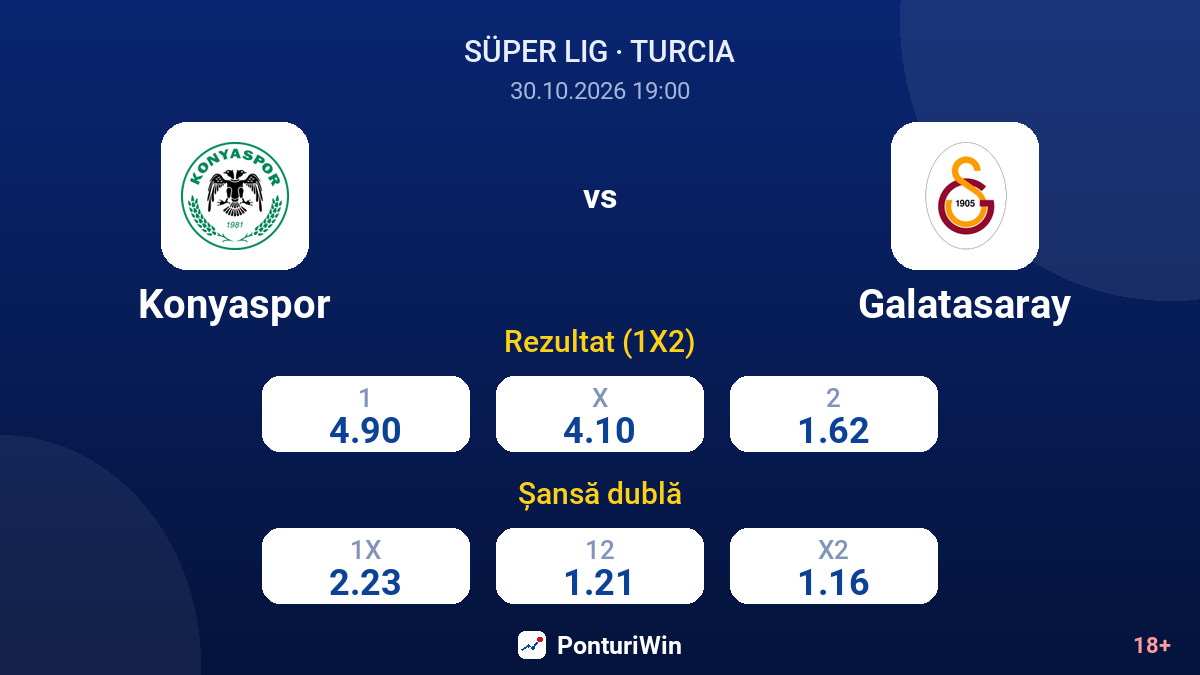 Konyaspor vs Galatasaray — cote