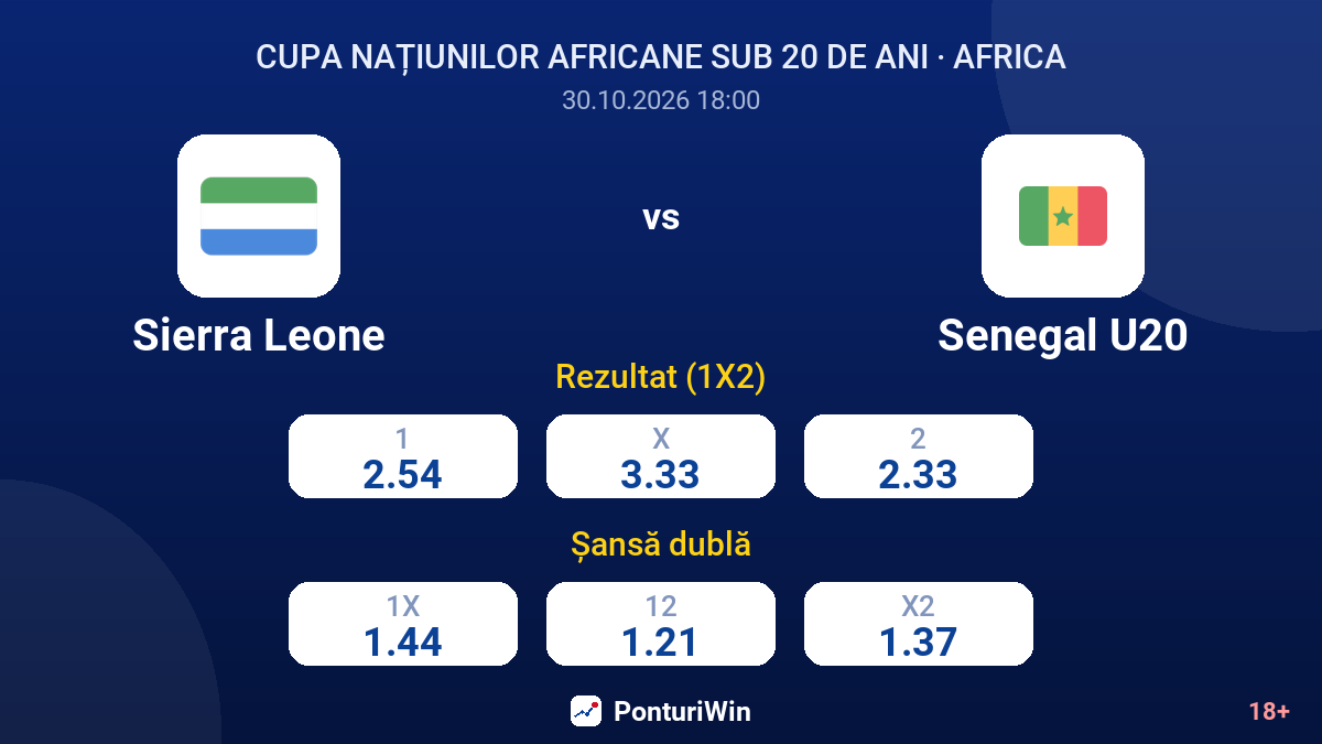 Sierra Leone vs Senegal U20 — cote