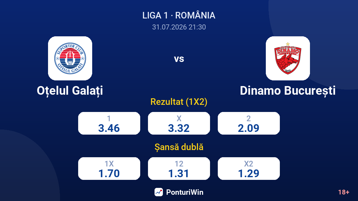 Oțelul Galați vs Dinamo București — cote