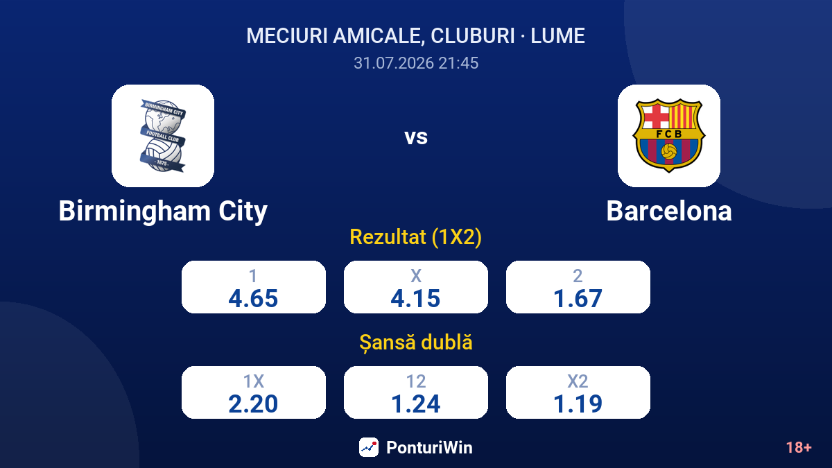 Birmingham City vs Barcelona — cote