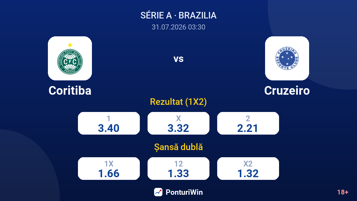 Coritiba vs Cruzeiro — cote