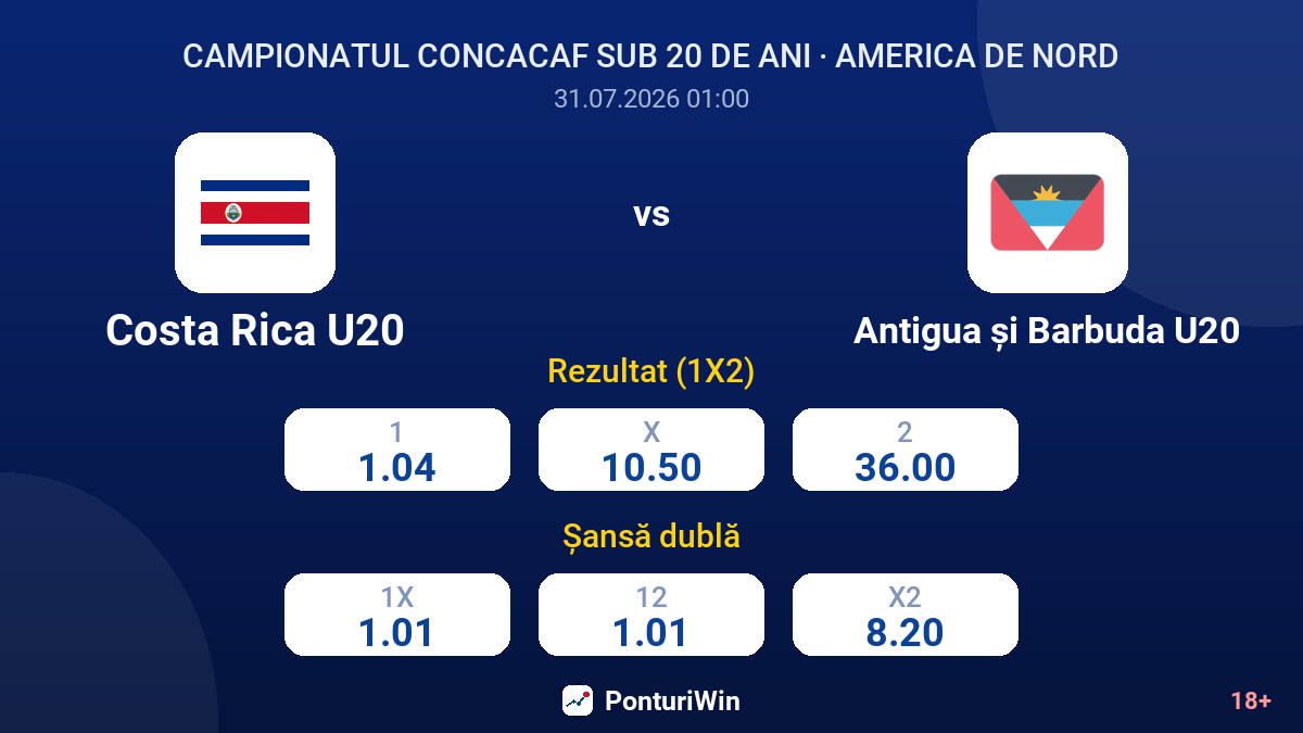 Costa Rica U20 vs Antigua și Barbuda U20 — cote