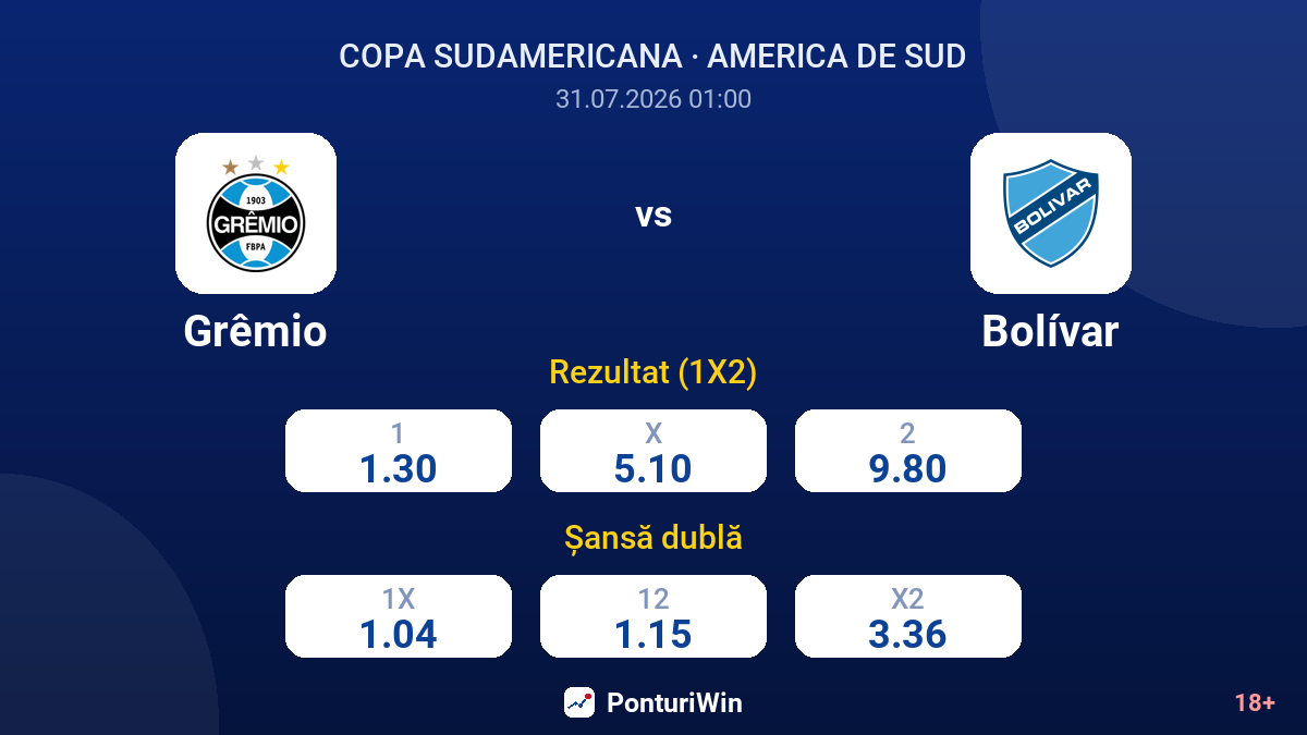 Grêmio vs Bolívar — cote