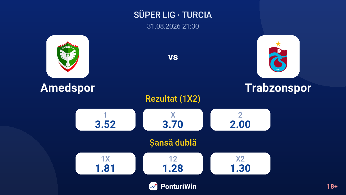 Amedspor vs Trabzonspor — cote