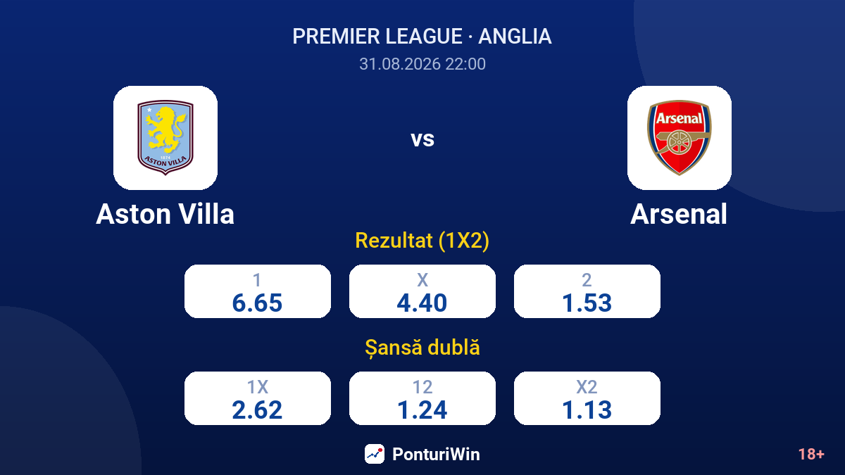 Aston Villa vs Arsenal — cote