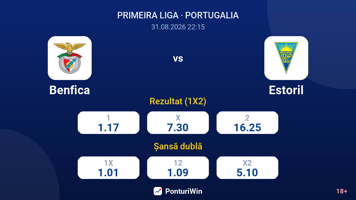 Benfica vs Estoril — cote