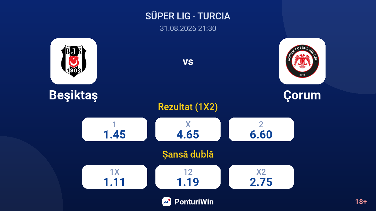 Beşiktaş vs Çorum — cote