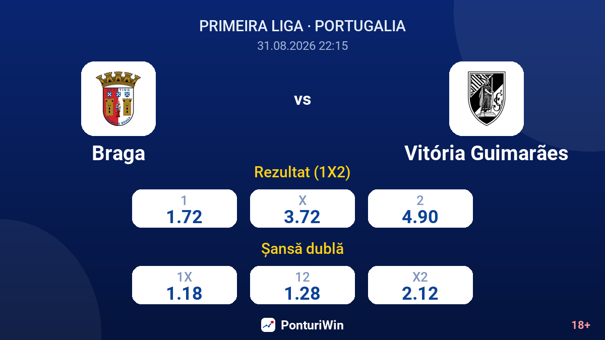 Braga vs Vitória Guimarães — cote