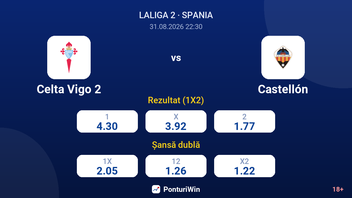 Celta Vigo 2 vs Castellón — cote